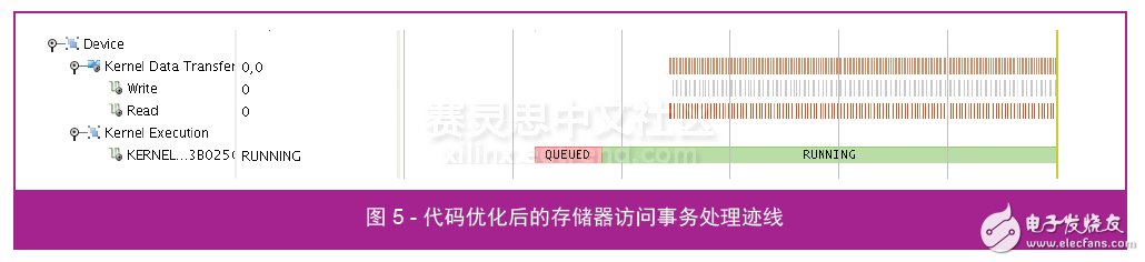 圖 5 - 代碼優(yōu)化后的存儲(chǔ)器訪問事務(wù)處理跡線
