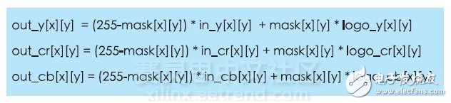 使用FPGA優(yōu)化視頻水印操作的OpenCL應用