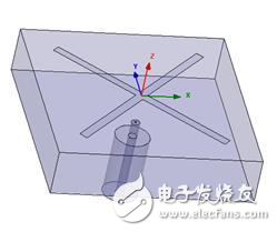 頂部抑制和水平面全向輻射的平面背腔天線(xiàn)