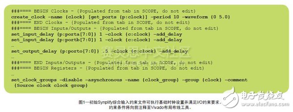 圖1—初始Synplify綜合輸入約束文件可執(zhí)行基礎(chǔ)時鐘設(shè)置并滿足I/O約束要求。