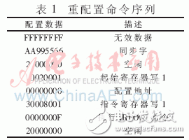 FPGA多重加載技術(shù)的設(shè)計(jì)模塊及其在硬件平臺(tái)上的多模式啟動(dòng)測試并分析