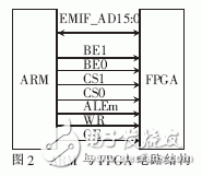 ARM與FPGA電路的連接結構