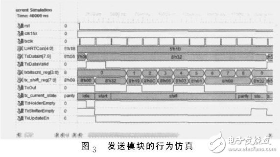 圖３　發(fā)送模塊的行為仿真