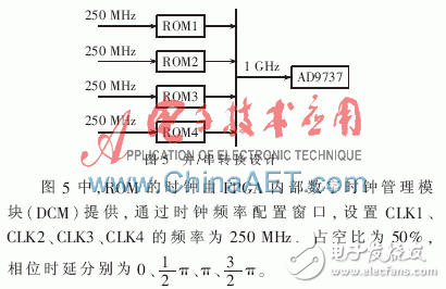 基于FPGA的雷達(dá)信號源設(shè)計
