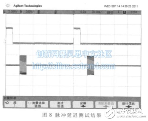 圖8 給出了脈沖狀態(tài)下的輸出信號