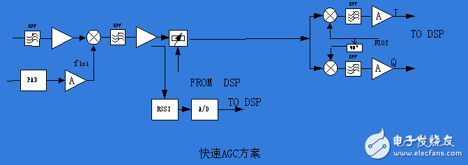軟件無(wú)線電歷史背景、工作原理及其在中興基站中的具體應(yīng)用