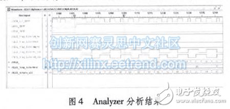 圖4 Analyzer分析結(jié)果
