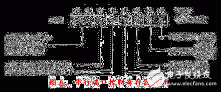 18課:單片機(jī)的中斷系統(tǒng)