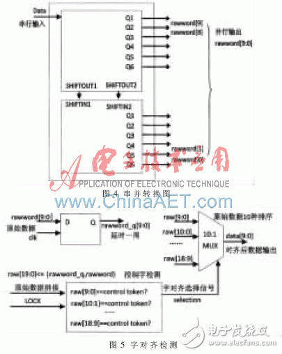 基于FPGA和DVI視頻接收器設計