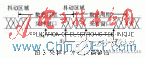 基于FPGA和DVI視頻接收器設計