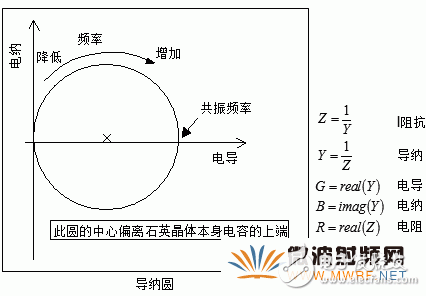 石英晶體振蕩器的基礎(chǔ)知識分析