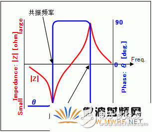 石英晶體振蕩器的基礎(chǔ)知識分析