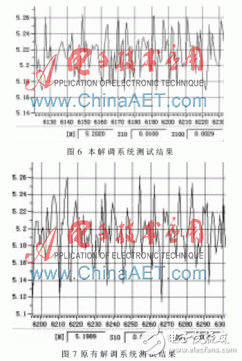 以FPGA為基礎(chǔ)的激光陀螺信號(hào)解調(diào)系統(tǒng)設(shè)計(jì)過(guò)程詳解