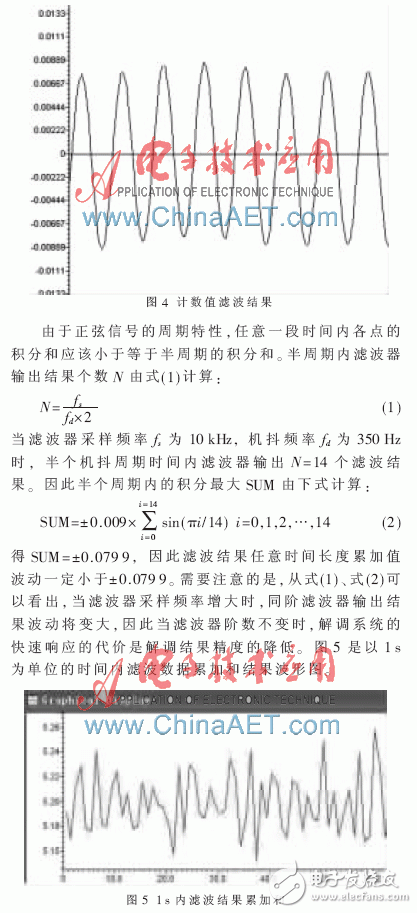 以FPGA為基礎(chǔ)的激光陀螺信號(hào)解調(diào)系統(tǒng)設(shè)計(jì)過(guò)程詳解