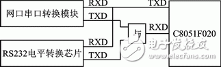 FPGA的單片機多機串行通信網(wǎng)絡(luò)