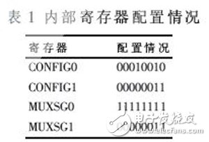 基于FPGA的高階FIR濾波器強(qiáng)抗干擾數(shù)據(jù)采集系統(tǒng)