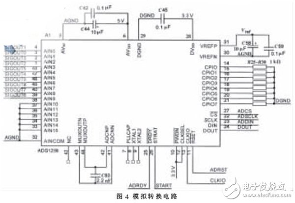 基于FPGA的高階FIR濾波器強(qiáng)抗干擾數(shù)據(jù)采集系統(tǒng)