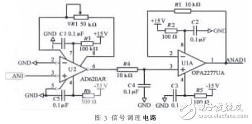 基于FPGA的高階FIR濾波器強(qiáng)抗干擾數(shù)據(jù)采集系統(tǒng)