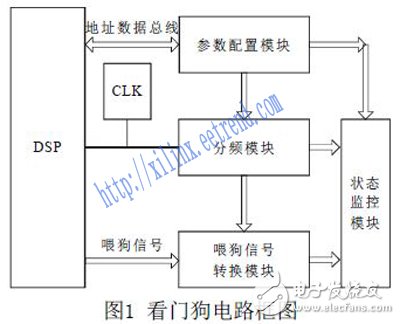 基于FPGA的快速響應(yīng)看門狗電路設(shè)計(jì)