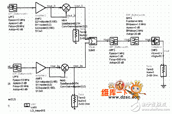 系統(tǒng)射頻接口ADS仿真電路原理圖及參數設定