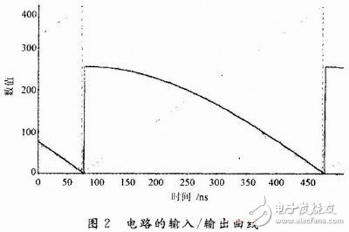 基于FPGA的多項式運算器設(shè)計
