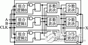 空間輻照環(huán)境下的FPGA可靠性設計技術(shù)
