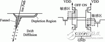 空間輻照環(huán)境下的FPGA可靠性設計技術(shù)