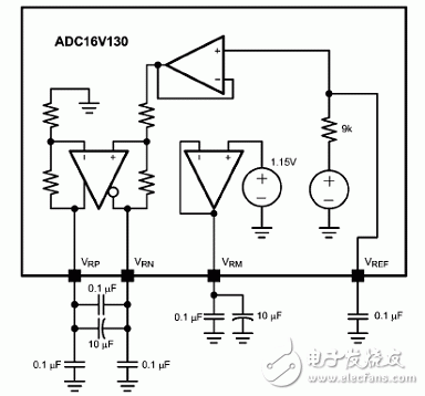 NS ADC16V130低IF接收器參考設(shè)計