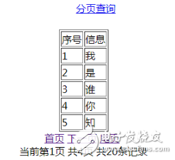 Jquery簡單分頁實(shí)現(xiàn)