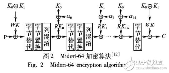 基于高強(qiáng)度密碼S盒安全性分析