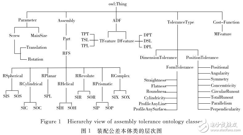 本體知識庫的構(gòu)建