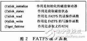  基于STM32的數(shù)字PDA系統(tǒng)的設(shè)計與實現(xiàn)