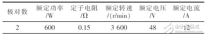  基于STM8的48V空調(diào)壓縮機控制器設(shè)計