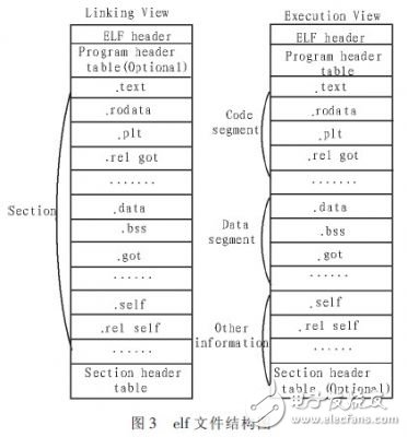  Linux系統(tǒng)軟件加殼保護技術的改進設計