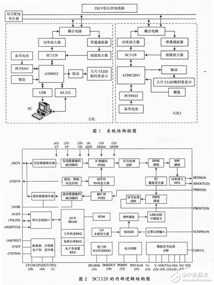  基于電力載波通信的新型同步數(shù)字電子時鐘系統(tǒng)設計