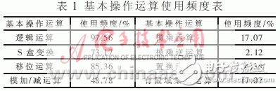  RISC結構微處理器專用存儲單元的研究與實現(xiàn)