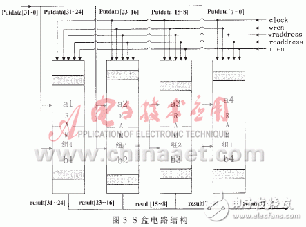  RISC結構微處理器專用存儲單元的研究與實現(xiàn)