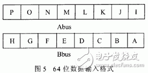  高性能32位移位寄存器單元的設(shè)計