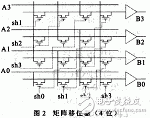  高性能32位移位寄存器單元的設(shè)計