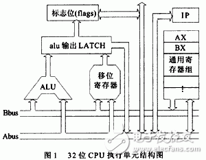  高性能32位移位寄存器單元的設(shè)計