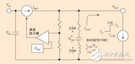 什么方法能夠改善電源的負(fù)載瞬態(tài)響應(yīng)性能？