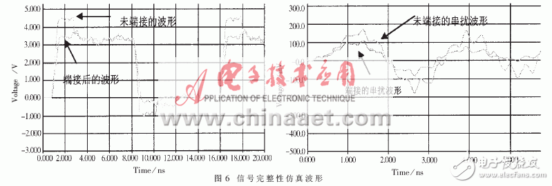  高速數(shù)字系統(tǒng)中的信號完整性及實施方案