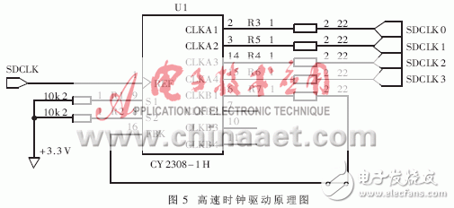  高速數(shù)字系統(tǒng)中的信號完整性及實施方案