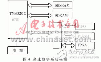  高速數(shù)字系統(tǒng)中的信號完整性及實施方案
