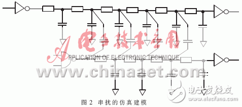  高速數(shù)字系統(tǒng)中的信號完整性及實施方案