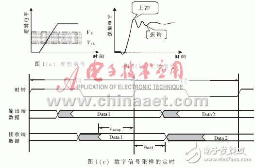  高速數(shù)字系統(tǒng)中的信號完整性及實施方案