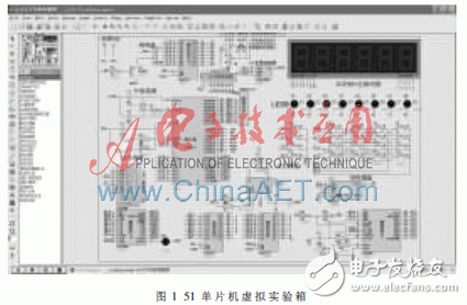  單片機虛擬試驗箱設(shè)計與研究