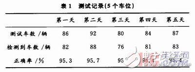  RFID停車場可擴(kuò)展AMR車位檢測系統(tǒng)設(shè)計