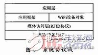  RFID停車場可擴(kuò)展AMR車位檢測系統(tǒng)設(shè)計