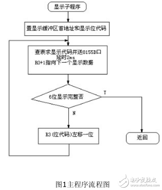 基于單片機的位移測量傳感器電路設(shè)計